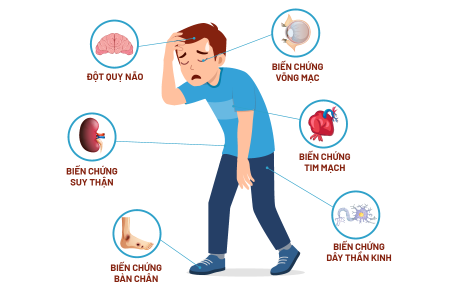 Biến chứng do tiểu đường