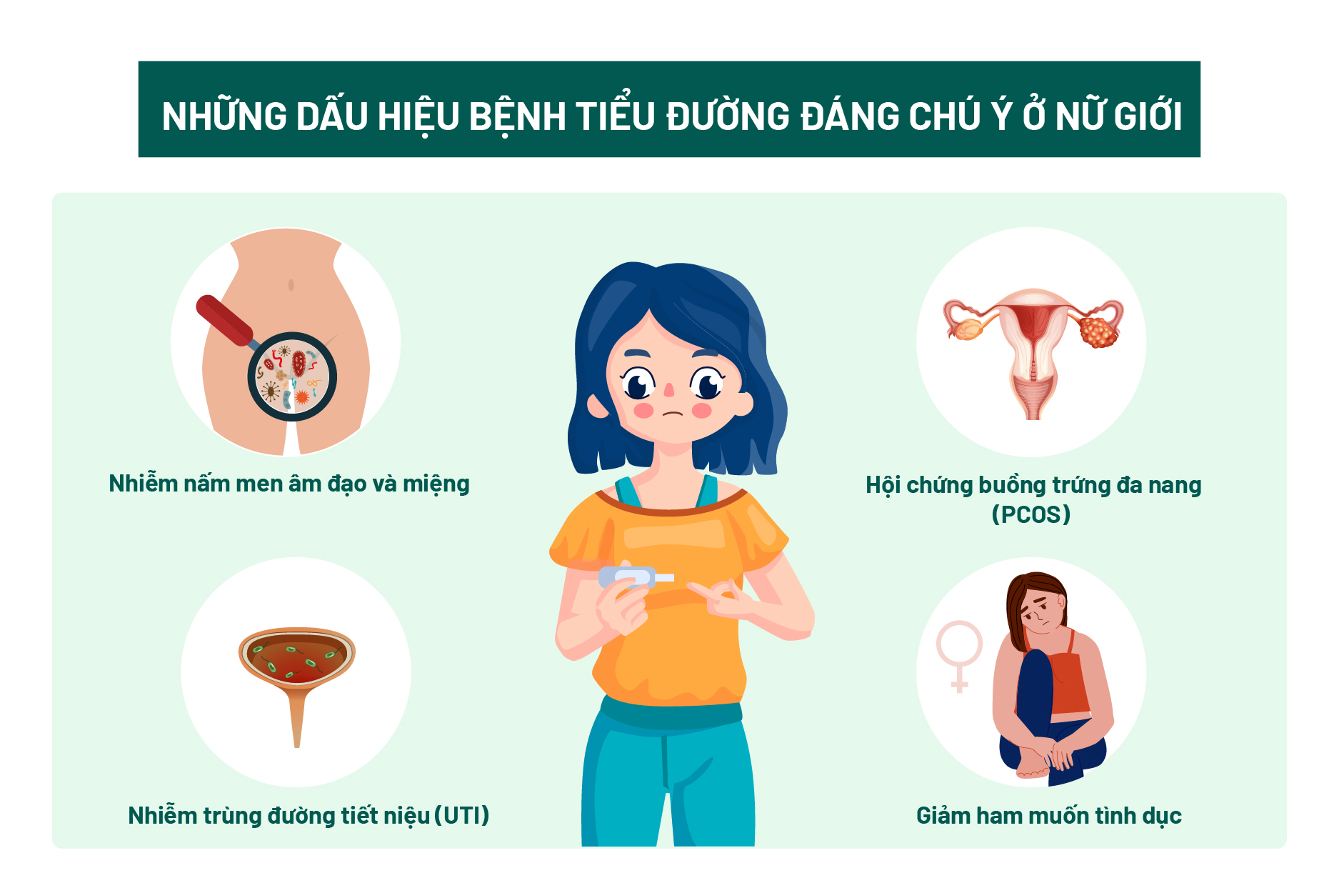 Những dấu hiệu bệnh tiểu đường đáng chú ý ở nữ giới