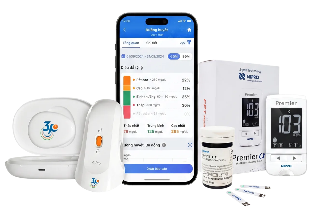 Hệ sinh thái FPT Medicare