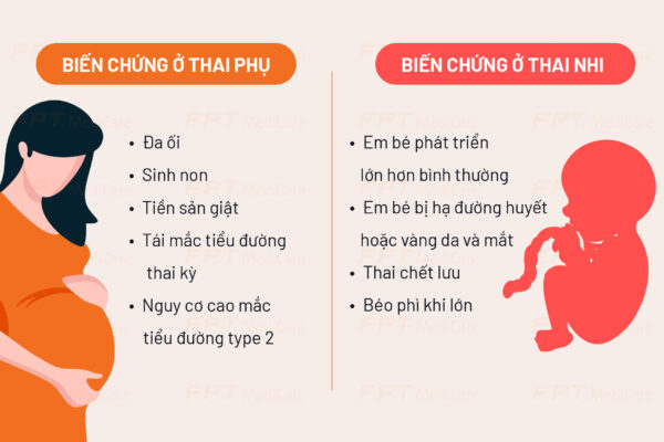 Ảnh hường của tiểu đường đến mẹ và bé