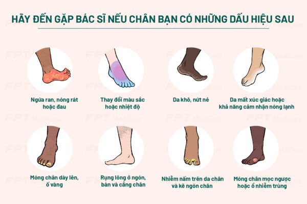 Các vấn đề bàn chân tiểu đường