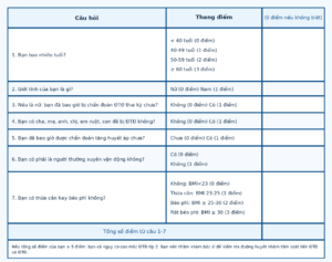 đánh giá nguy cơ tiền tiểu đường