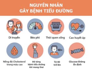 các nguyên nhân gây bệnh tiểu đường