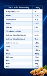 thành phần dinh dưỡng đậu phộng